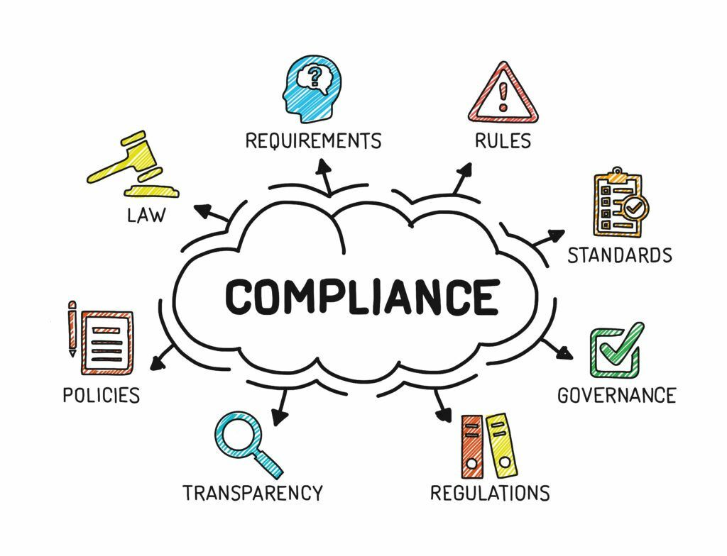 Compliance with Requirements